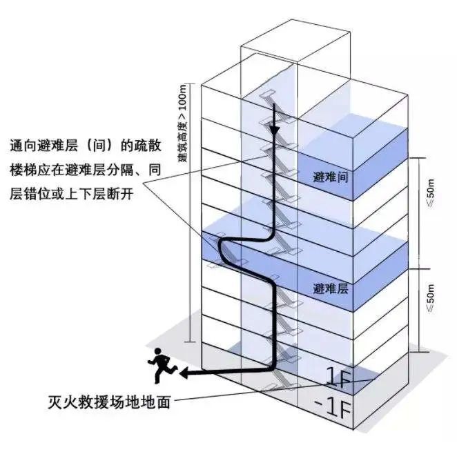 科普高层建筑消防安全之避难层
