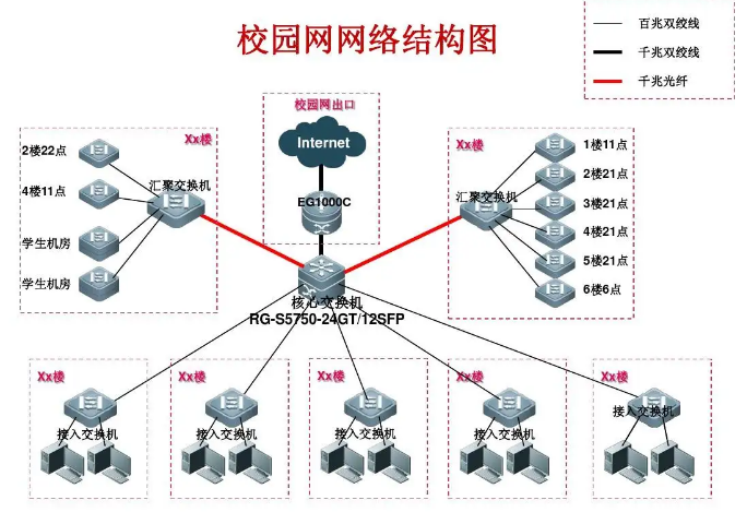 校园网站结构优化 腾讯网