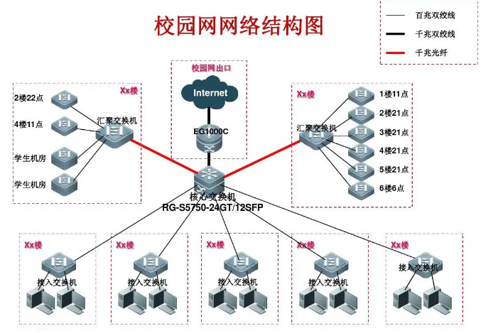 大学校园网有多强学生浏览网站被单独警告本人没眼看