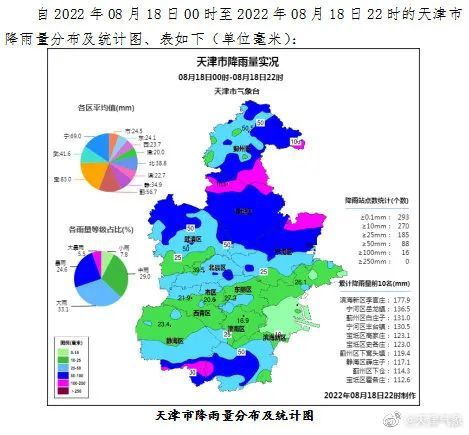 天津暴雨预警再升级!降雨何时停?