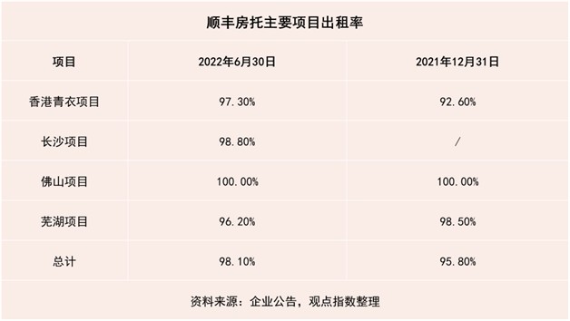 观点直击｜顺丰房托的收购与利息算术_腾讯新闻