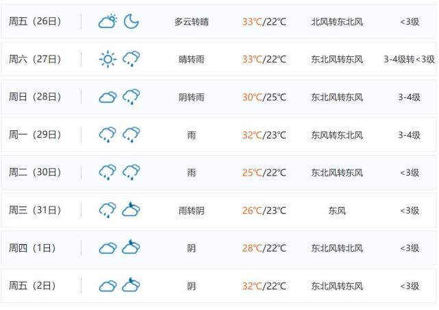 江苏泰州天气预报江苏泰州天气预报15天查询当地