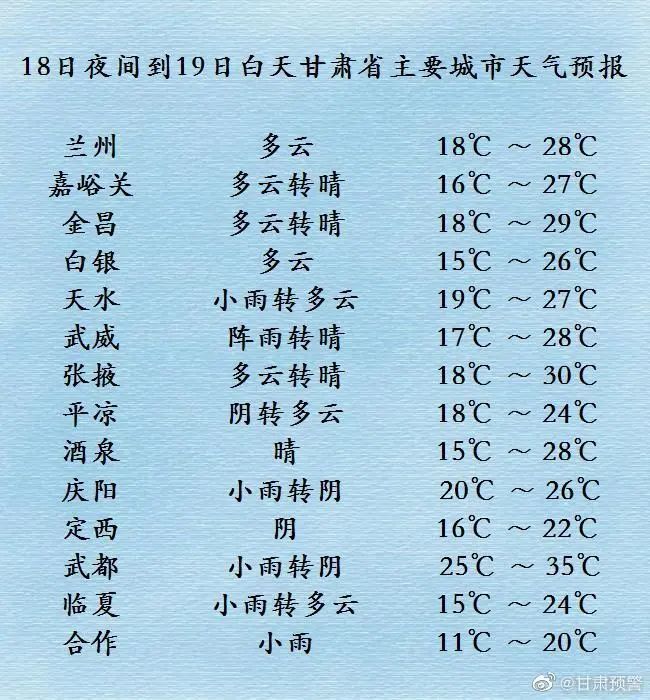 08月18日10时55分继续发布甘肃省强对流黄色预警:预计未来24小时,定西