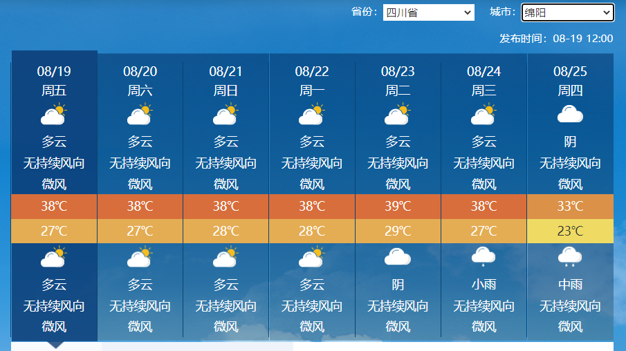 请帮九江专业天气指数2345我查一下九江天气预报 