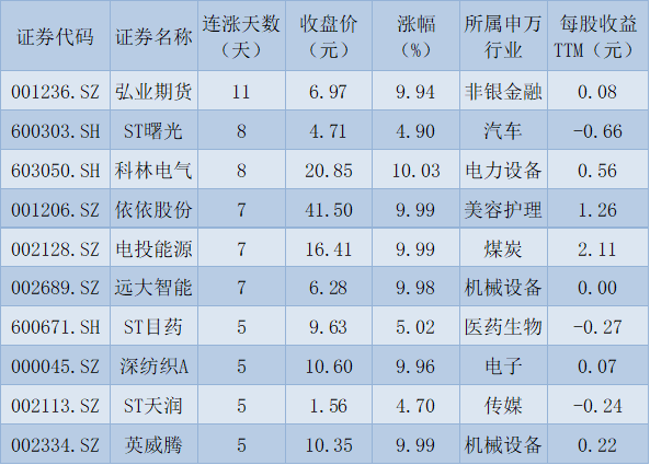 天富官方入口|天富测速|御春风农产