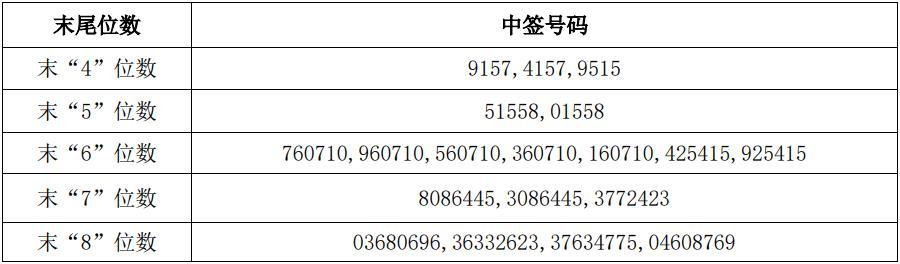 天富官方入口|天富测速|御春风农产