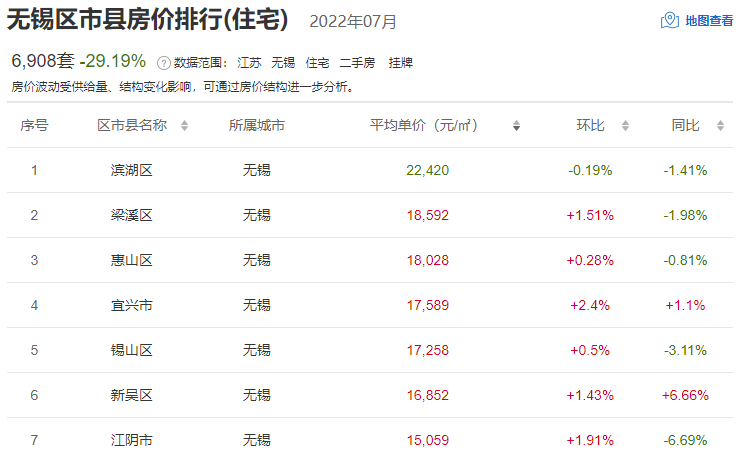刚刚发布淮安最新房价曝光最贵的小区竟然在