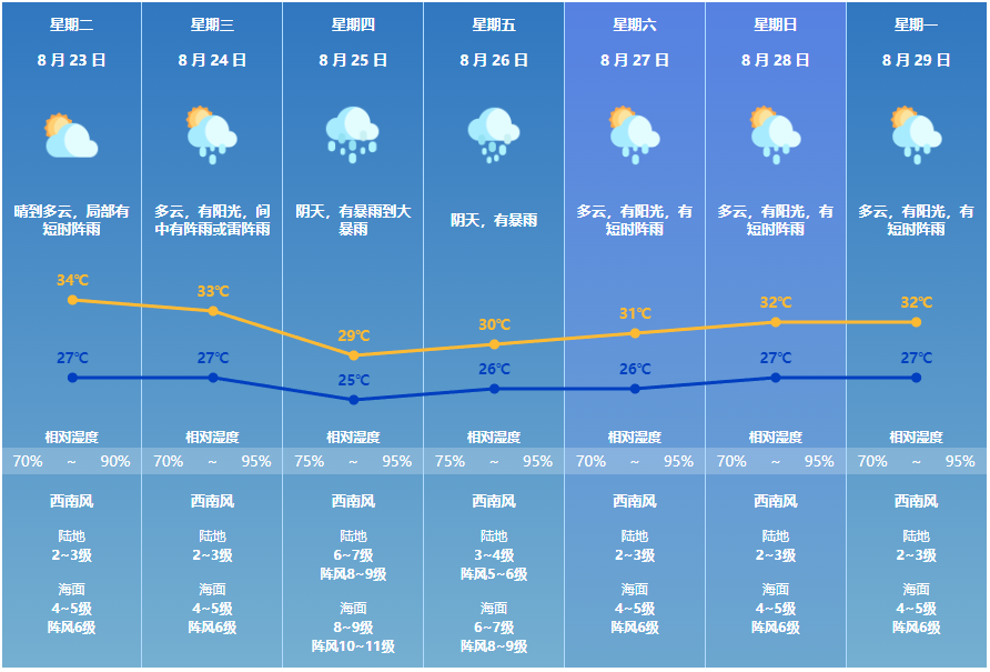 永康天气预报15天查询图片