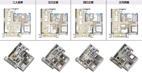 金地产品创新背后的体系化思考_腾讯新闻