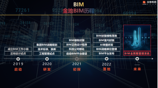 金地产品创新背后的体系化思考_腾讯新闻
