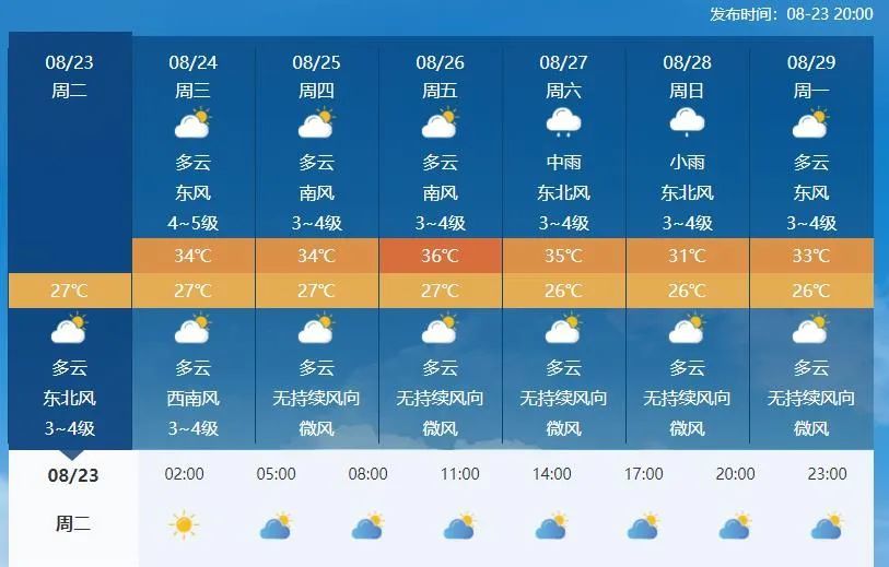 福安天气预报图片