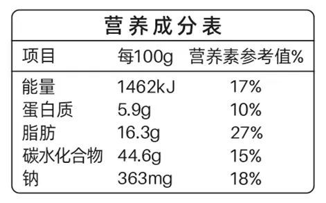 营养成分表如下:这四样,别的没了.