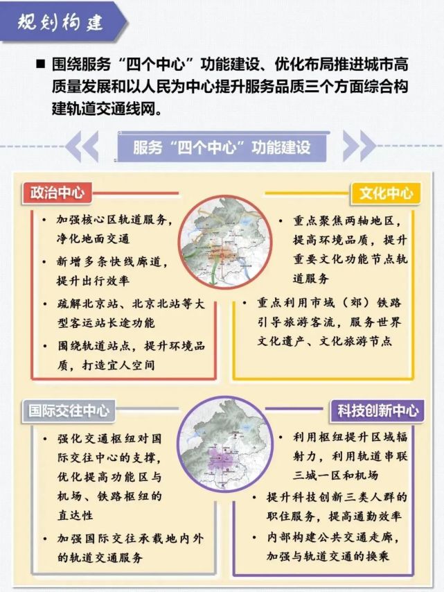 正式批复！北京城市轨道交通规划来了！最新规划图_腾讯新闻