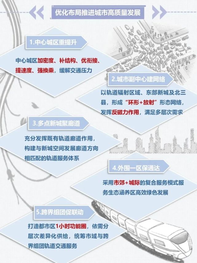 正式批复！北京城市轨道交通规划来了！最新规划图_腾讯新闻