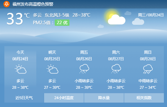 明天福州天气预报_(明天福州天气预报南安市码头镇现在开发项目)