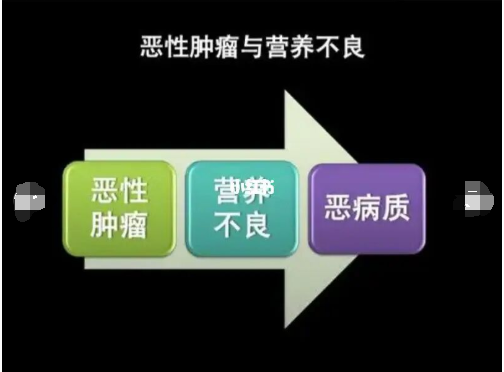 化疗是怎样的一个过程癌症治疗最可怕的并发症是恶病质