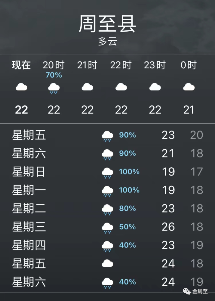 西天气预报_(青岛莱西天气预报)