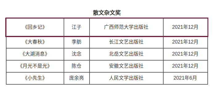 江西作家江子荣获第八届鲁迅文学奖