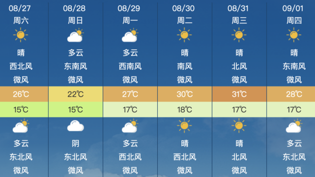 8月27天气预报_(杭州8月份天气预报)