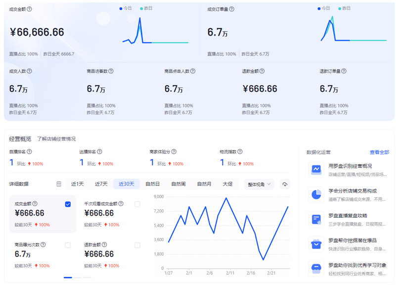 抖音修改后台数据抖音小店数据修改内幕揭秘今日头条数据修改