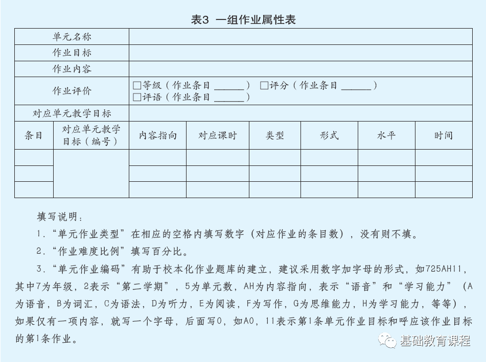 初中英语作业设计的七个建议_腾讯新闻插图(3)