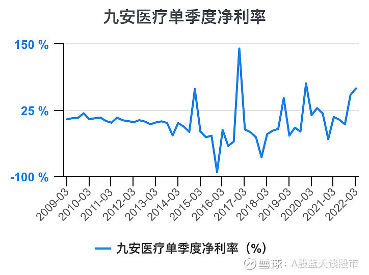 a股业绩预增王九安医疗未来怎样发展建议收藏