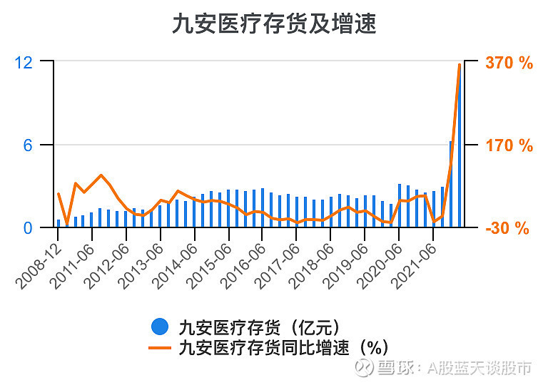 a股业绩预增王九安医疗未来怎样发展建议收藏