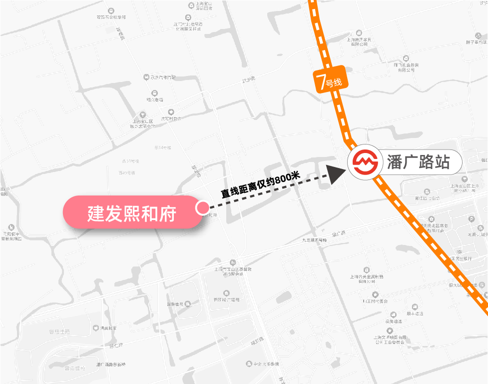 与7号线潘广路站直线距离仅约800米!