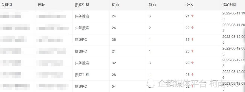 seo一个月多少钱2018 腾讯网