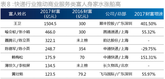 2017中国最富500人名单出炉：王健林王思聪父子居首