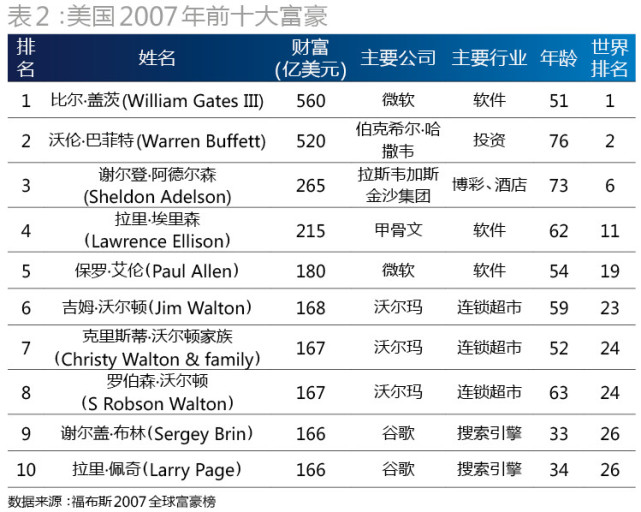 2017中国最富500人名单出炉：王健林王思聪父子居首