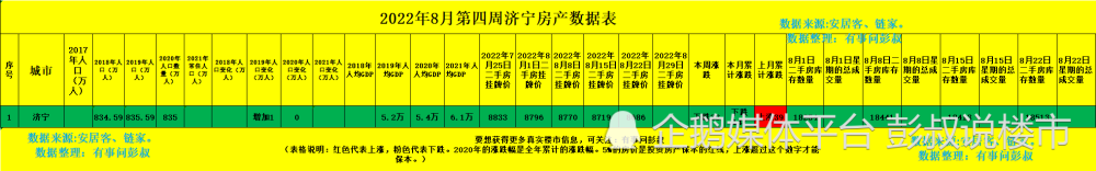 济宁房价跌破9000元济宁楼市降温济宁楼市8月第四周数据出炉