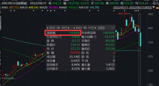 突发大跳水！万亿赛道暴跌，1700亿大白马紧急回应！刚刚，刘畊宏道歉_腾讯新闻