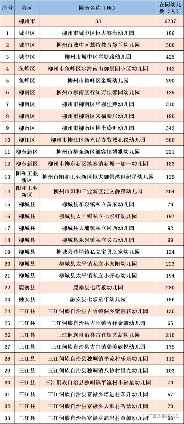 幼儿园学费：探索合理收费背后的故事