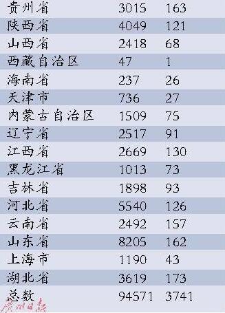 全国10万份涉及家暴的离婚判决书:湖南以693
