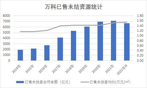 观点直击｜万科业绩企稳 郁亮：对规模始终抱克制心态（实录）_腾讯新闻