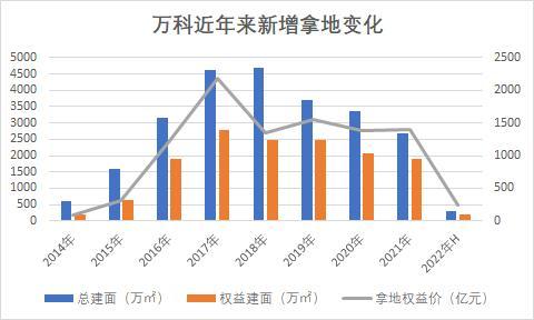 观点直击｜万科业绩企稳 郁亮：对规模始终抱克制心态（实录）_腾讯新闻