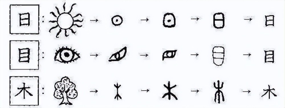 幼儿必备的第一套汉字启蒙绘本教孩子玩转象形字