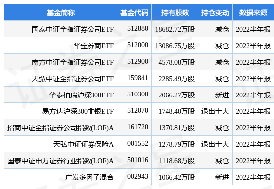 申万宏源最新公告证监会核准申万宏源证券上市证券做市交易业务资格