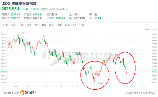 机构怎么看?