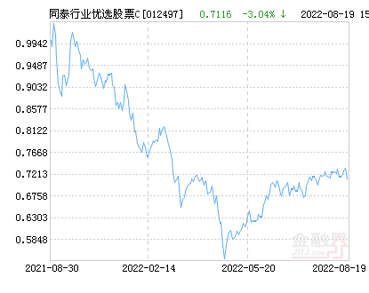 同泰行业优选股票c净值下跌160请保持关注