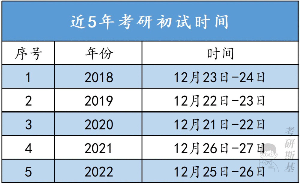 9月考研大事件汇总!提前码住不慌插图2