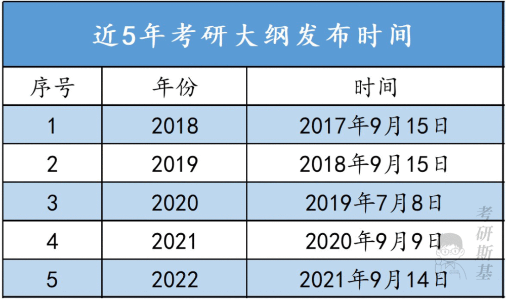 9月考研大事件汇总!提前码住不慌插图3