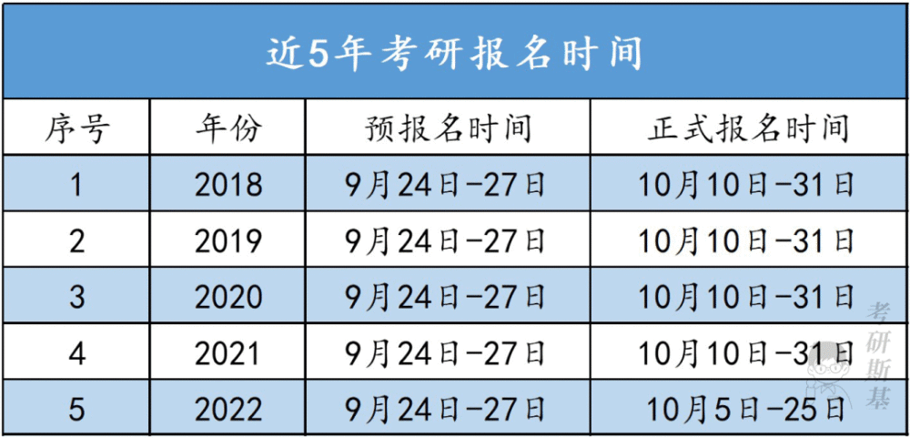 9月考研大事件汇总!提前码住不慌插图9