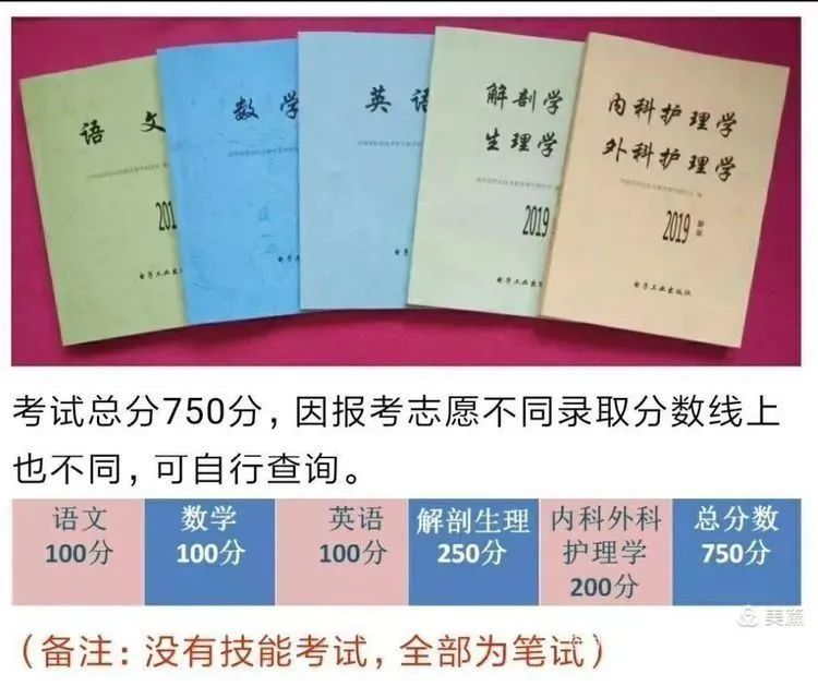 2022年医学类对口升学政策解析