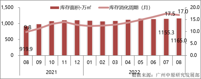 广州限价放宽实锤，有楼盘已经悄悄调价！_腾讯新闻