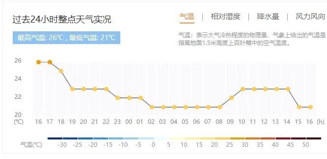 银川的天气预报银川的天气预报一周空气质量