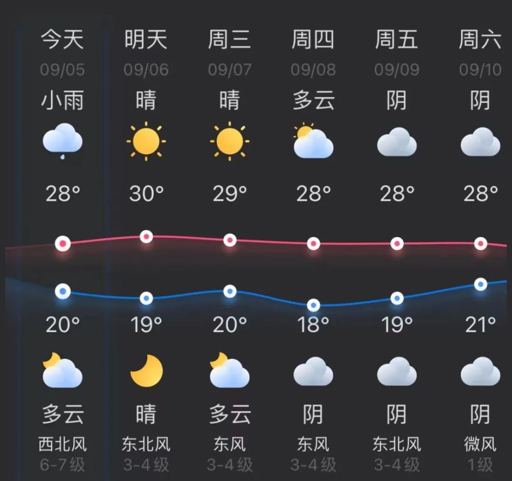 1,今天下午刚刚从普陀山回来 天气晴朗,阳光普照,稍微有点结霜 爬上的