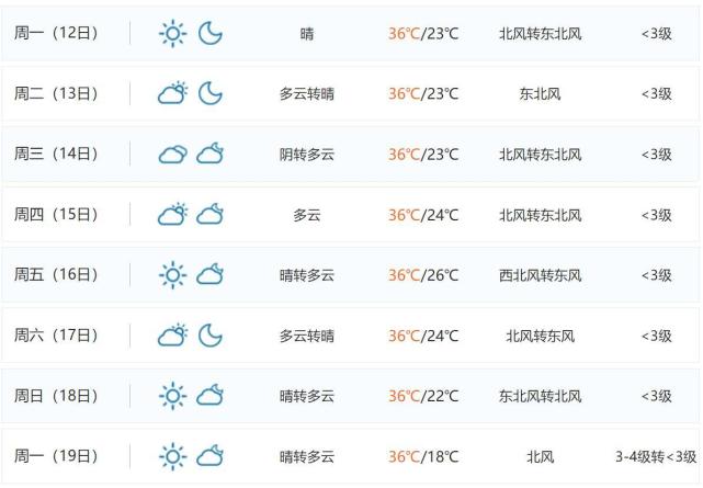 气温"大反转!湖南的新一轮气温出现以下变化