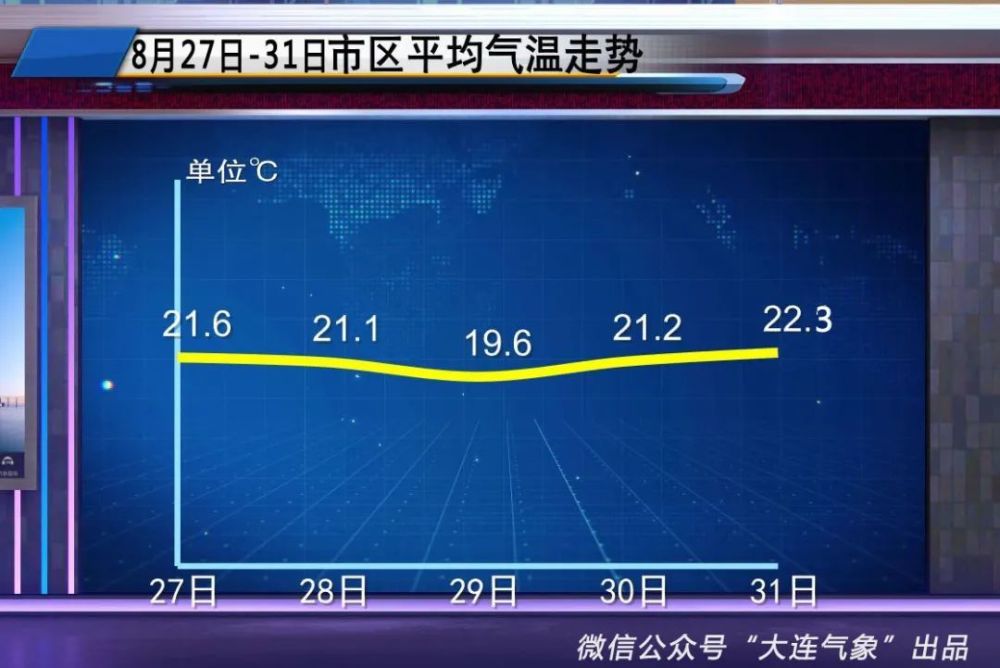 辽宁大连天气预报大连天气预报15天查询最新消息